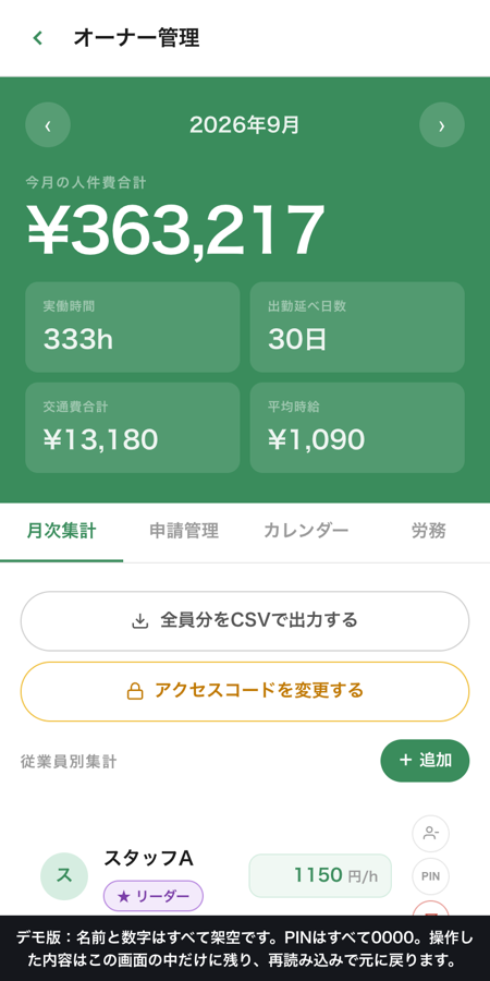 オーナー管理画面。月の人件費合計、実働時間、交通費が並ぶ